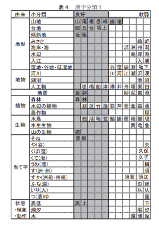 kanji-chimei
